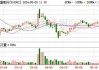 崧盛股份(301002.SZ)5984.57万股限售股将于6月7日上市流通