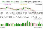 百胜中国：纽约证券***斥资240万美元回购7.05万股，港交所回购1.74万股耗资467.87万港元