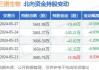 三诺生物：北向资金 26 日减持预估 1004.05 万元