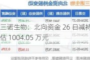 三诺生物：北向资金 26 日减持预估 1004.05 万元