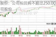 金证股份：公司拟回购不超过250.00万股公司股份