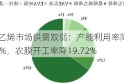 聚乙烯市场供需双弱：产能利用率降3.47%，农膜开工率降19.72%