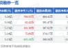 沪深股通|沪硅产业6月12日获外资买入0.06%股份