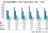 罗布斯塔咖啡料连续第四年供应短缺 因主产国越南持续遭遇干旱天气