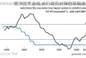 欧洲股市走低 央行官员对降息预期泼冷水