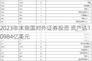 2023年末我国对外证券投资 资产达10984亿美元