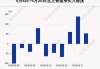 沪深股通|云路股份5月20日获外资买入0.02%股份