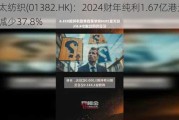 互太纺织(01382.HK)：2024财年纯利1.67亿港元 同比减少37.8%