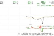 艾吉纳斯盘中异动 股价大跌5.12%