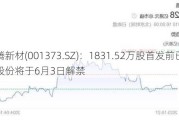 翔腾新材(001373.SZ)：1831.52万股首发前已发行股份将于6月3日解禁