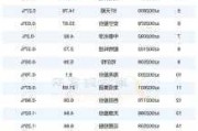 南戈壁根据股权奖励计划发行1.28万股