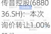 传音控股(688036.SH)：本次询价转让1.00%股份