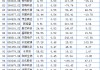 宜宾纸业：终止2022年度向特定对象发行A股股票事项