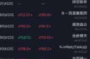 华润饮料港股跌4.33%创新低