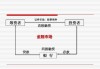 融资股票的投资分析：特定金融工具的市场表现