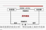 融资股票的投资分析：特定金融工具的市场表现