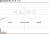 中国新电信(08167)：进一步延迟刊发2023年年度业绩