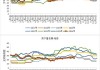 沥青：供需两弱，多原油空沥青 24.6%开工率