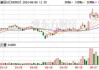 纳微科技(688690.SH)2023年度每10股派0.5元 股权登记日为6月17日