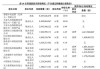 股份制银行行业盘中跳水，民生银行跌4.37%