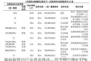 股份制银行行业盘中跳水，民生银行跌4.37%