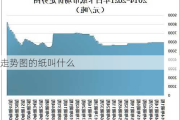 走势图的纸叫什么