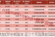 股票型ETF份额猛涨 近三个月均增超500亿份