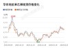 苯乙烯期货：主力合约空头堆积，价格报 9383 元/吨，跌幅 2.02%