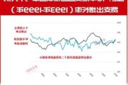 美国国债收益率：7 月 17 日多品种波动