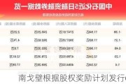 南戈壁根据股权奖励计划发行6.33万股