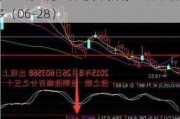 火炬电子（603678）：MACD指标DIF线上穿0轴-技术指标上后市看多（06-28）