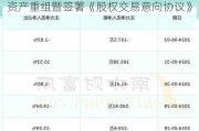 国中水务(600187.SH)：拟筹划重大资产重组暨签署《股权交易意向协议》