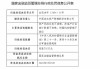 中国软件国际(00354.HK)6月4日耗资827.9万港元回购200万股