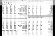 迈信林(688685.SH)：2023年度权益分派10转3派0.77元