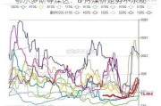 鄂尔多斯等煤区：8 月煤价走势不乐观