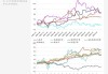 5月份通胀因消费者价格低于预期有所缓解