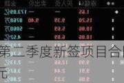 诚邦股份：第二季度新签项目合同20项 合计4719.30万元