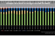 印度4月份从俄罗斯进口的石油增至9个月来的最高水平