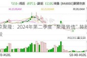 南京聚隆：2024年第二季度“聚隆转债”转股约18万股