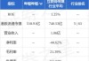 大行评级｜里昂：下调中国财险目标价至11.8港元 维持“跑赢大市”评级