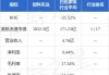 创科实业发布中期业绩 股东应占溢利5.5亿美元同比增长15.7%