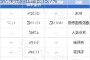 创科实业发布中期业绩 股东应占溢利5.5亿美元同比增长15.7%