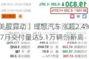 美股异动｜理想汽车涨超2.4% 7月交付量达5.1万辆创新高