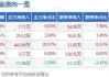 芯导科技（688230）盘中异动 股价振幅达8.8%  上涨7.71%（06-13）