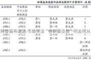 拜登宣布退选 市场关注“特朗普交易”何去何从