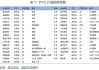 【国投安信|化工视点】短纤加工差能否挺住