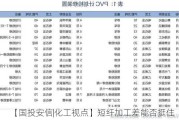 【国投安信|化工视点】短纤加工差能否挺住