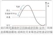 央行将开展临时正回购或逆回购 业内：利率走廊概念落地 或将在月末等流动性波动时操作