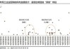 国防军工再陷调整，卫星互联网概念逆市活跃！国防军工ETF（512810）溢价走阔