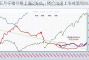 近五月仔猪价格上涨近8成，猪价加速上涨或温和拉动CPI